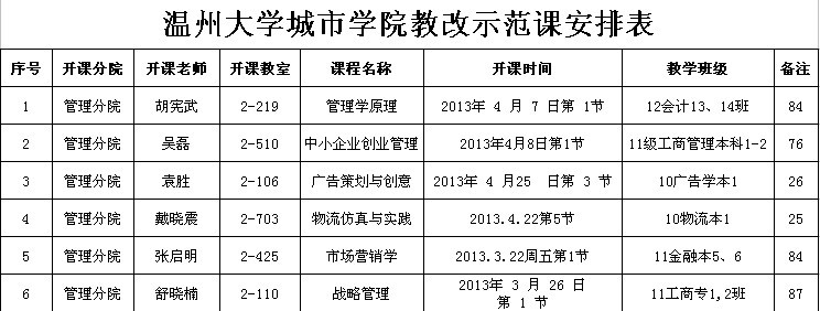 温州大学城市学院教务管理系统有哪些核心功能,与传统系统相比有何优势？