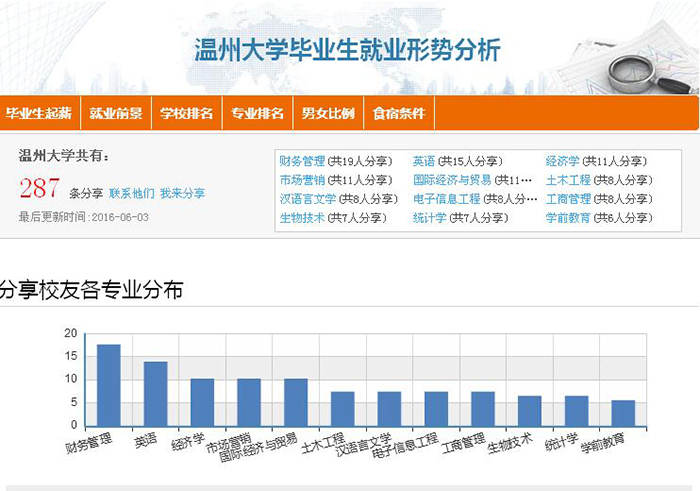 温州大学城市学院教务管理系统有哪些核心功能,与传统系统相比有何优势？