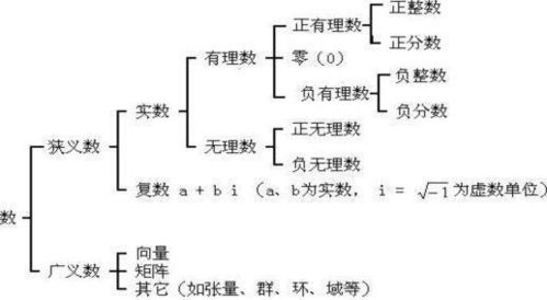 有理数与无理数的本质区别是什么？一篇文章带你彻底搞懂它们的定义、特性与联系