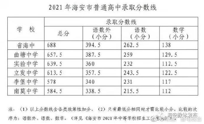 高中分数线到底怎么算出来的？