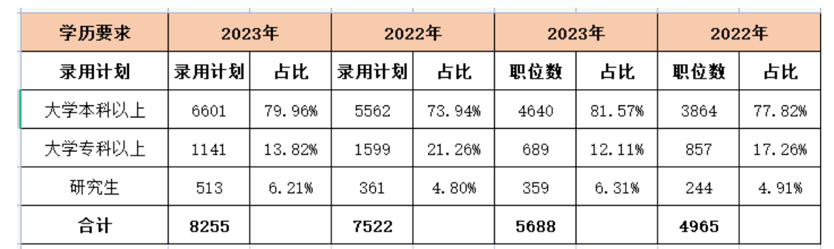 2024年山东专科报考指南，就业前景解析与择校攻略，应届生必读