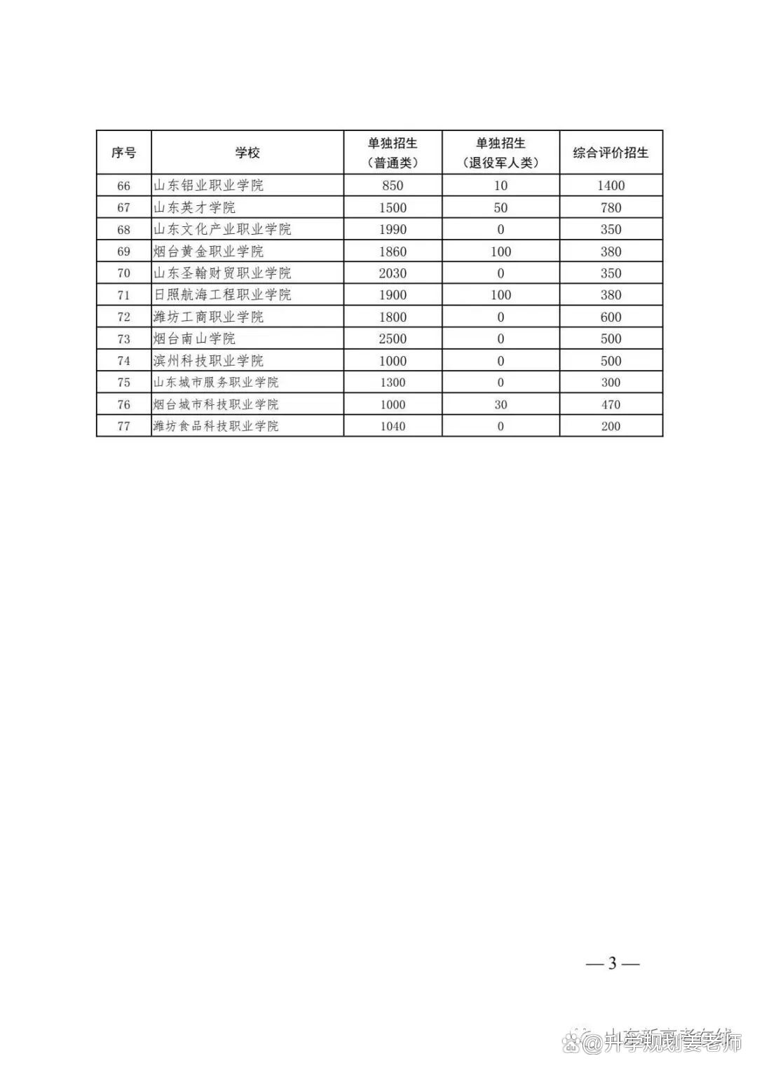 2024年山东专科报考指南，就业前景解析与择校攻略，应届生必读