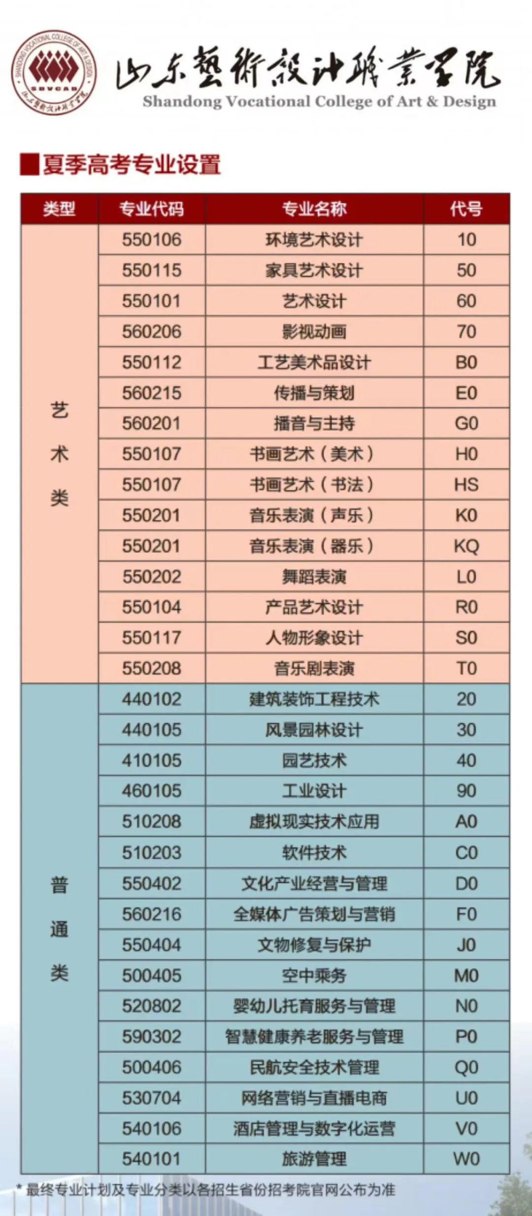 2024年山东专科报考指南，就业前景解析与择校攻略，应届生必读