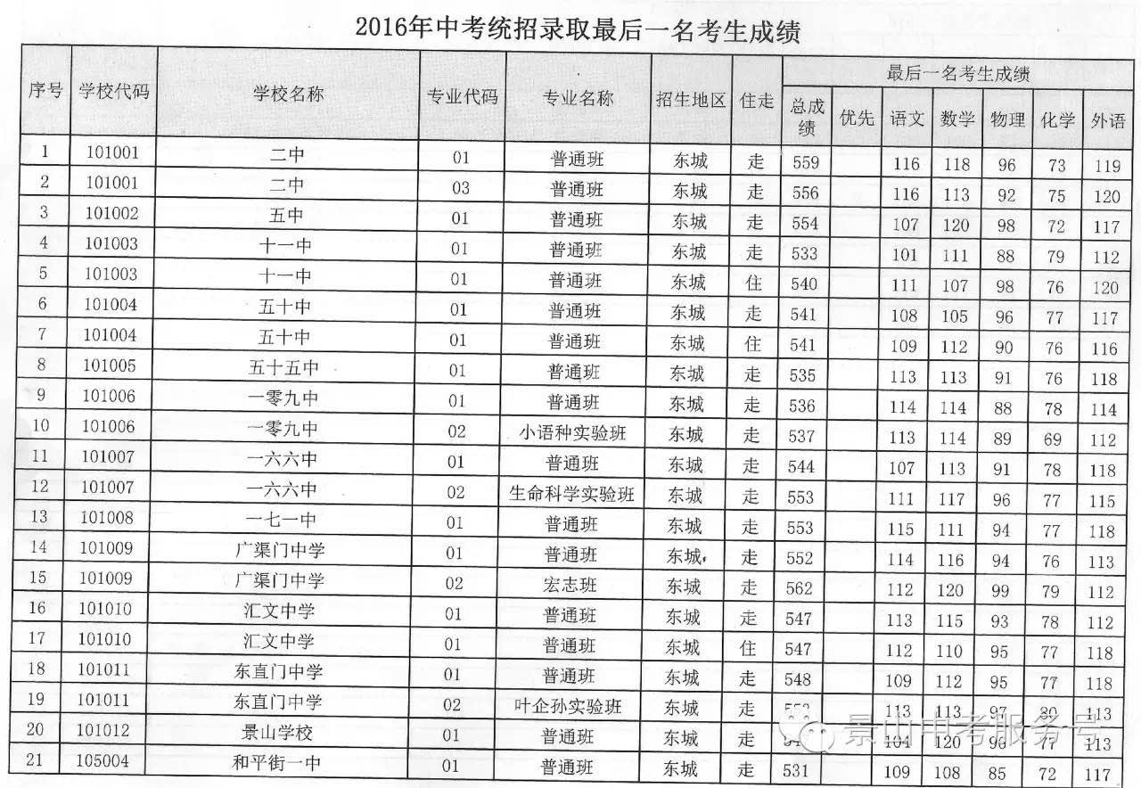 2010年的中考分数线到底藏着什么秘密？