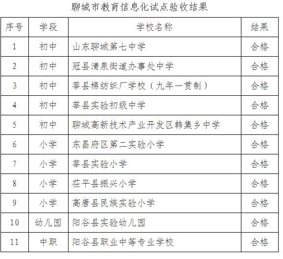 山东聊城教育信息网到底怎么用？