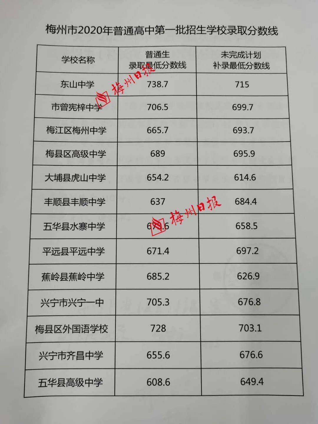 梅州中考成绩查分入口到底在哪？