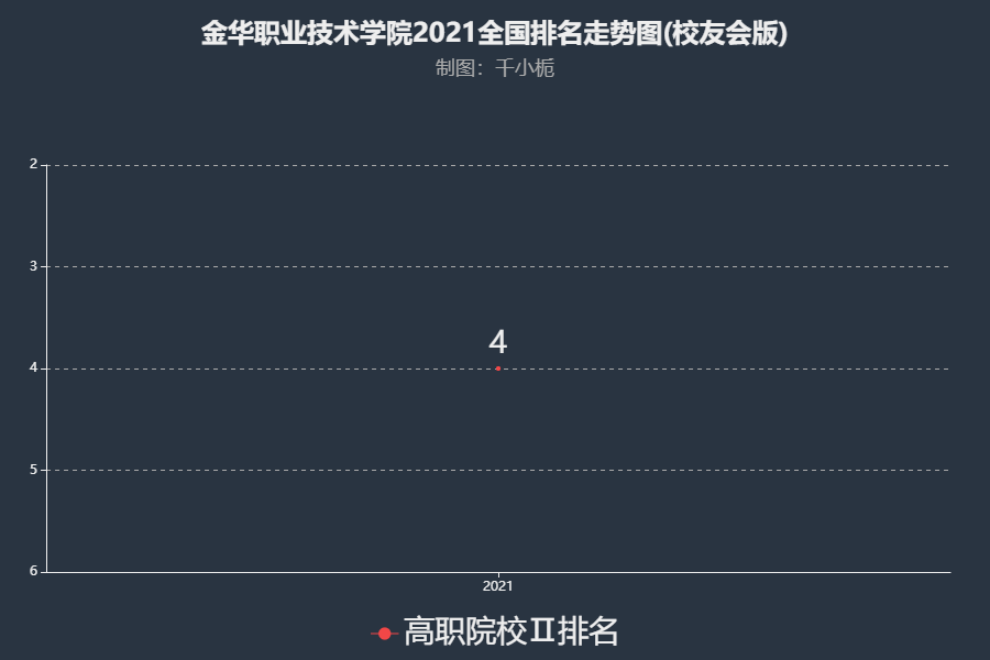 金华职业技术学院邮编是多少,如何正确使用学校邮政编码