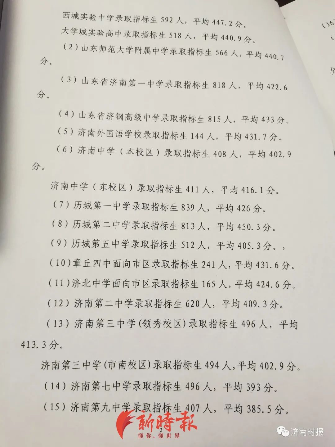 济南中考成绩到底决定了什么？