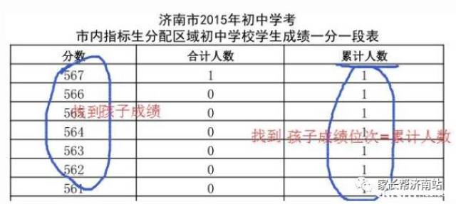 济南中考成绩到底决定了什么？