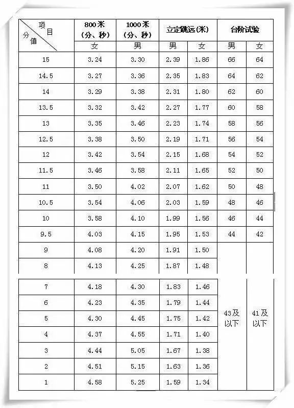 贵阳市中考到底怎么准备才能稳赢？