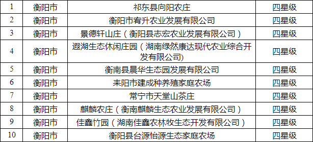 在衡阳生活到底需要多少个微信群？