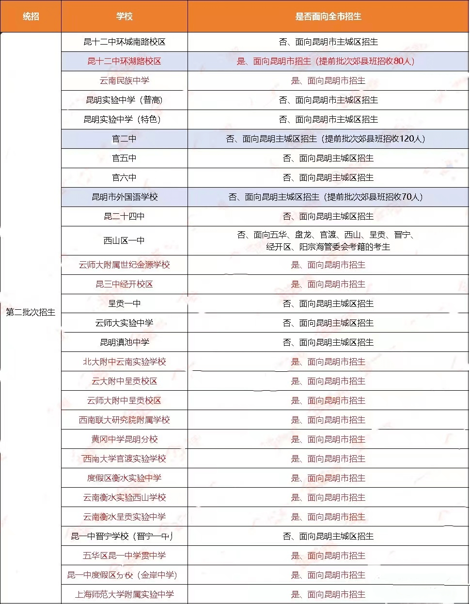 昆明中考网到底该怎么用才能帮到孩子？