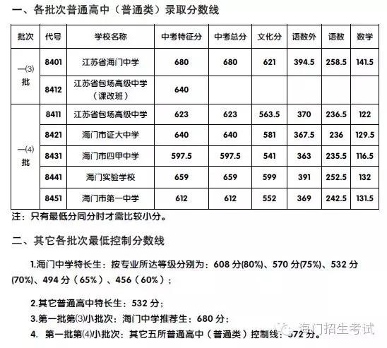 2013年海门中考分数线究竟藏着什么秘密？