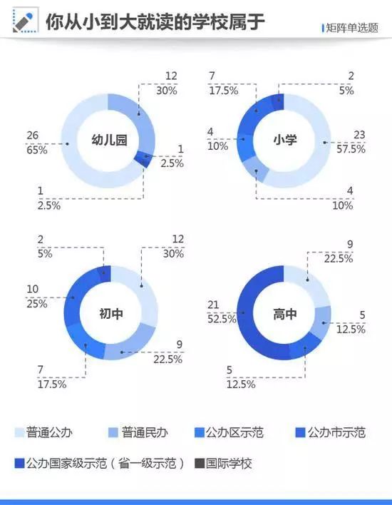 贵港家长还在为查成绩跑断腿？