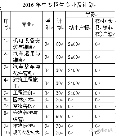 黑龙江农业职业技术学院：五年制高职与三年制中专招生简章