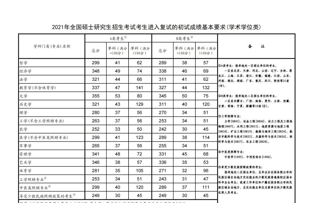 南京信息工程大学考研全攻略：报考条件、专业目录、分数线、报录比汇总