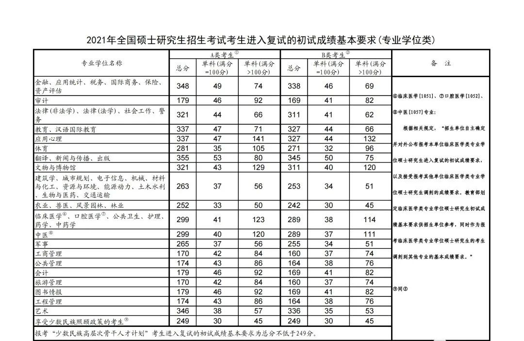 南京信息工程大学考研全攻略：报考条件、专业目录、分数线、报录比汇总