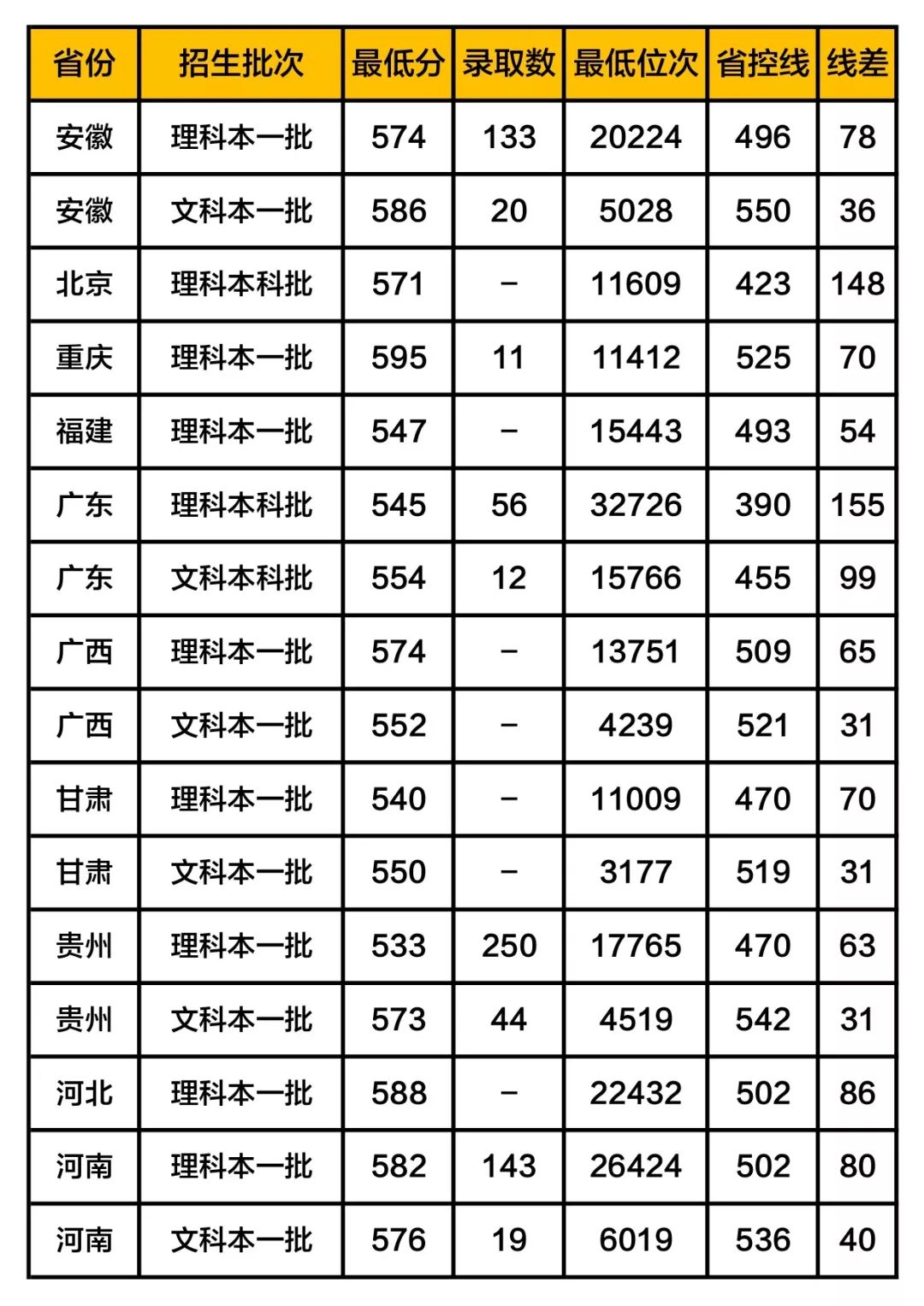 南京信息工程大学2019年在各省市录取分数线大揭秘