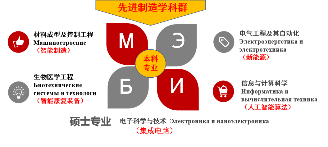 莫动理工学院简介：深入了解莫动理工学院的各方面情况