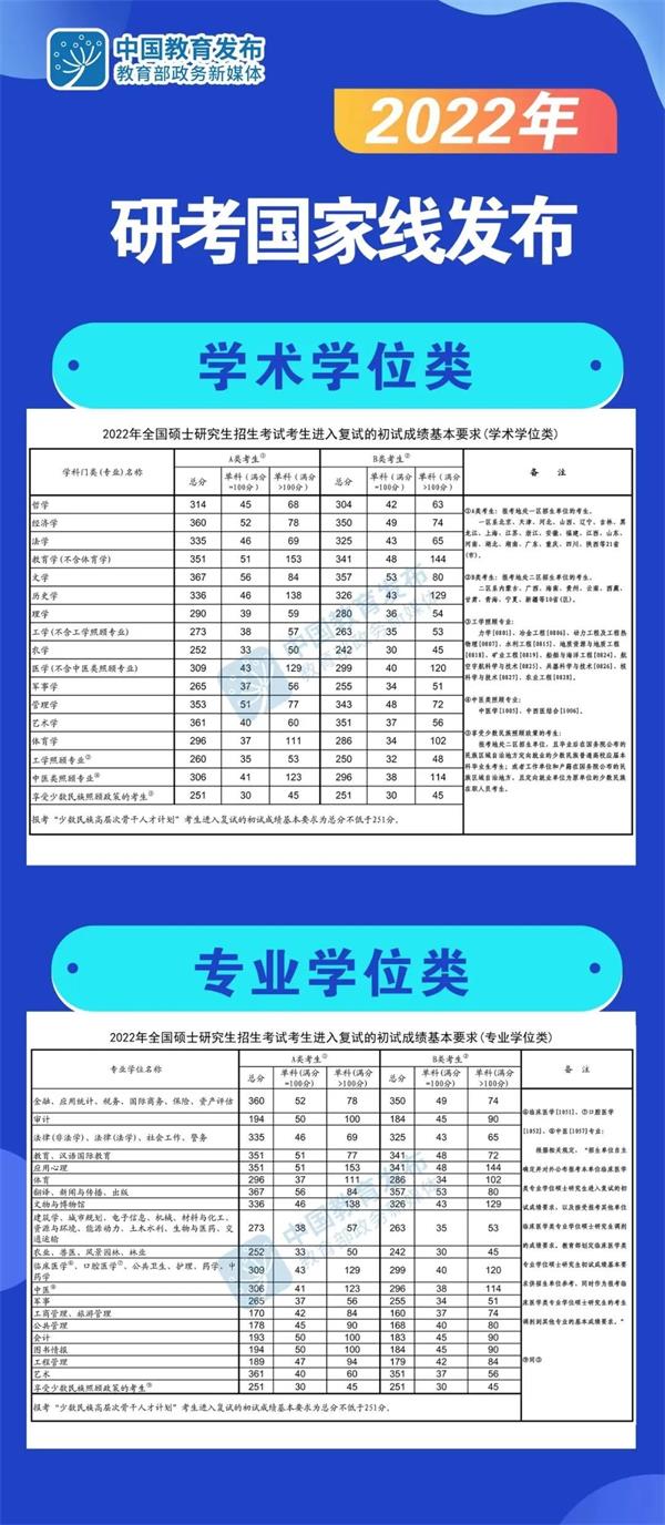 安徽师范大学2021研究生拟录取名单汇总：各学院全收录