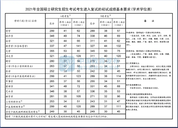 安徽师范大学2021研究生拟录取名单汇总：各学院全收录