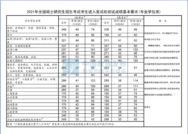 安徽师范大学2021研究生拟录取名单汇总：各学院全收录