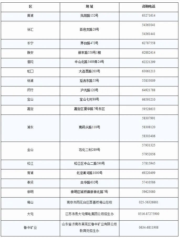 2020上海中考分数线已公布，快来这里一键查分及查看录取工作权威问答