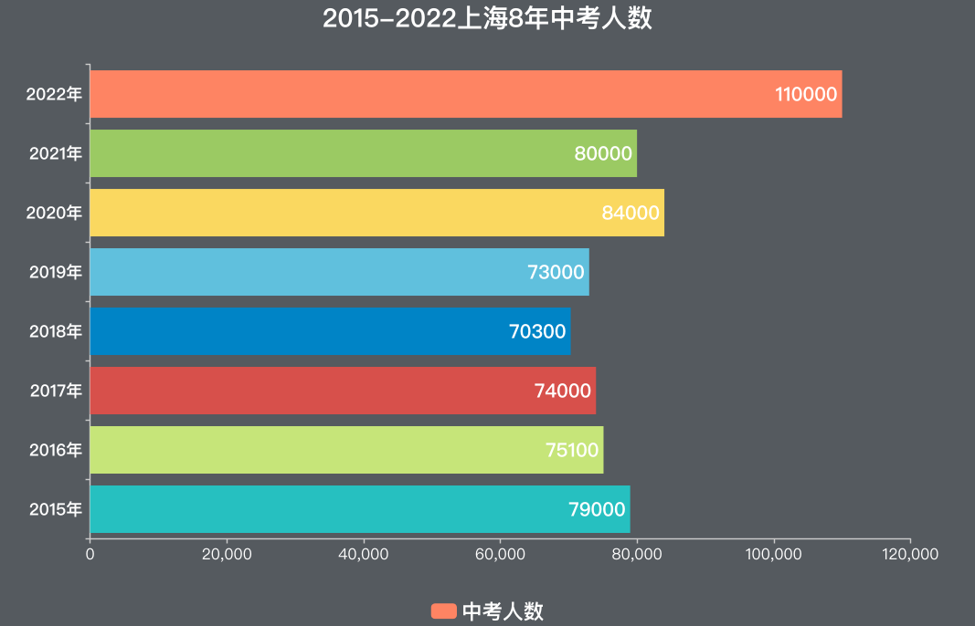 【重磅】上海中考成绩公布：分数线骤降、高分通胀，何去何从？