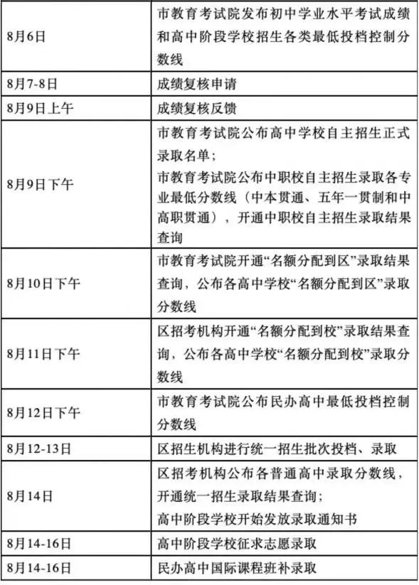 上海中考成绩已出！高中最低投档控分线公布 附查分通道