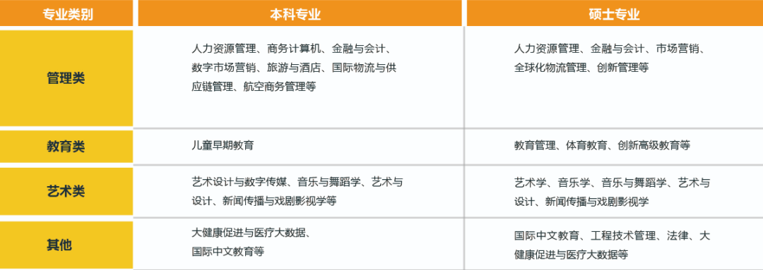 哈商大国际本科正在录取中，你还在等什么？