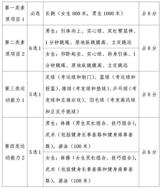 北京新体育中考改革方案正式发布：总分70分