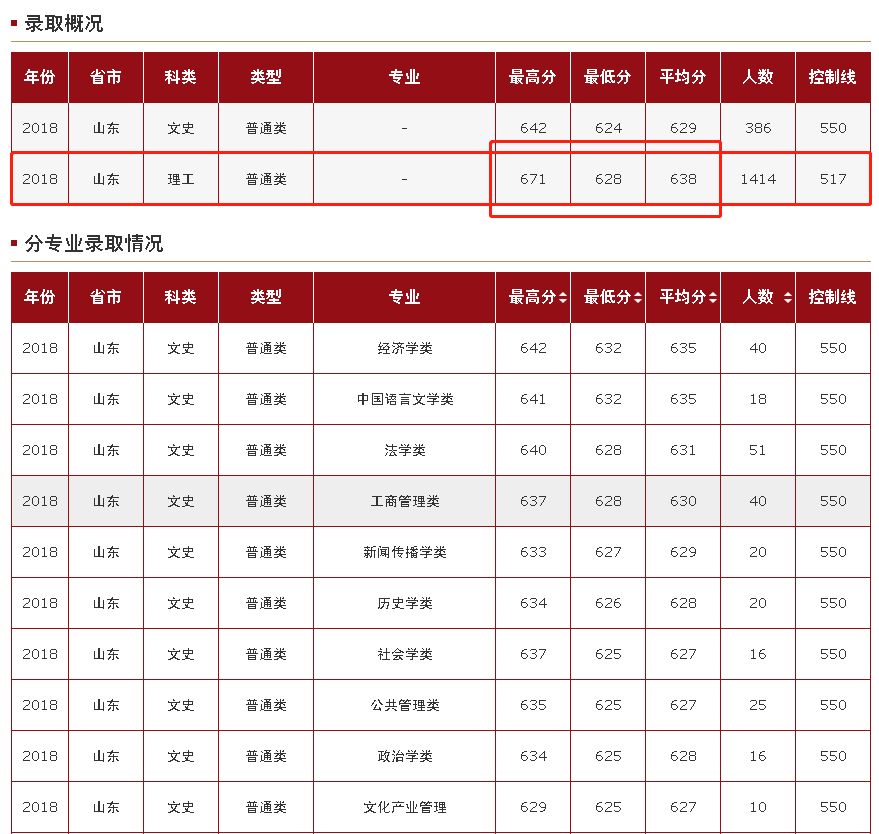 山东大学自主招生简章发布：临床医学（5+3）新增招生计划30人