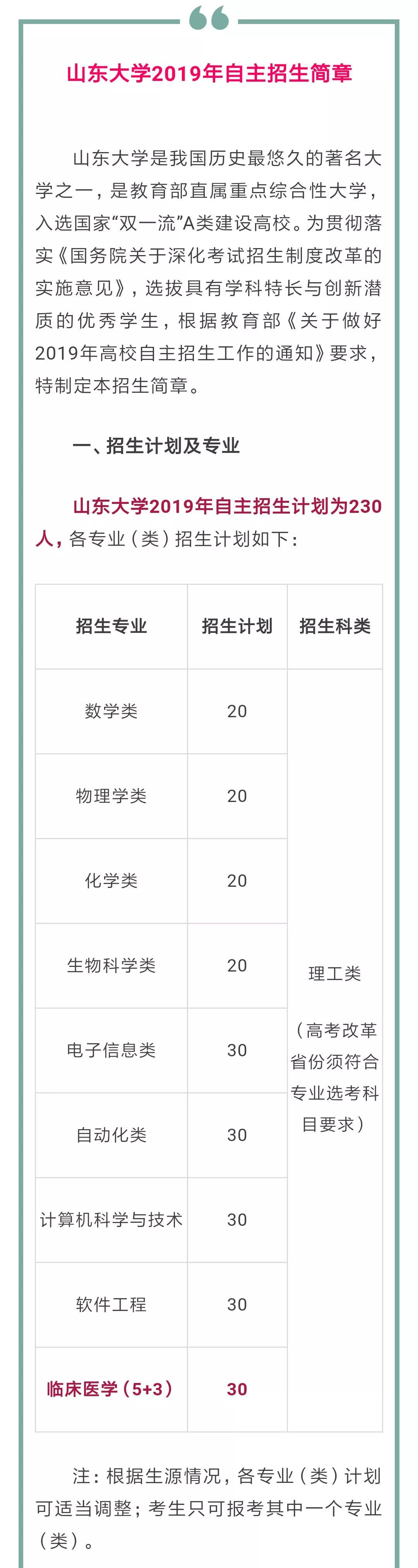 山东大学自主招生简章发布：临床医学（5+3）新增招生计划30人