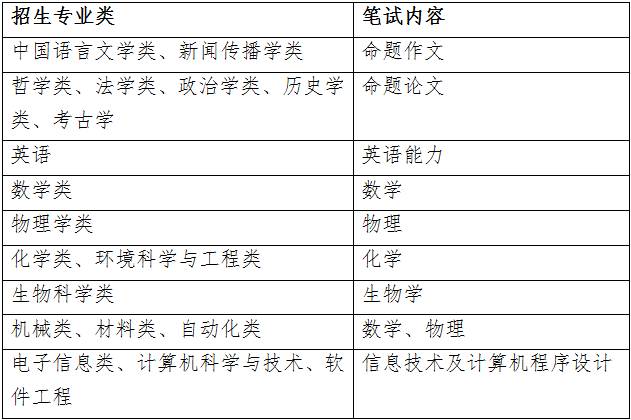 山东大学2017年自主招生简章详细解读：报名条件、流程及政策解析