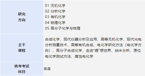 2024年山东大学化学专业在职研究生招生简章：学制2年，报名条件详解