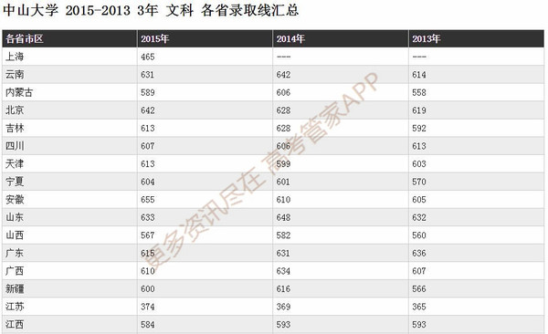 揭秘中山大学985分数线及优势专业，助你轻松选择理想学府