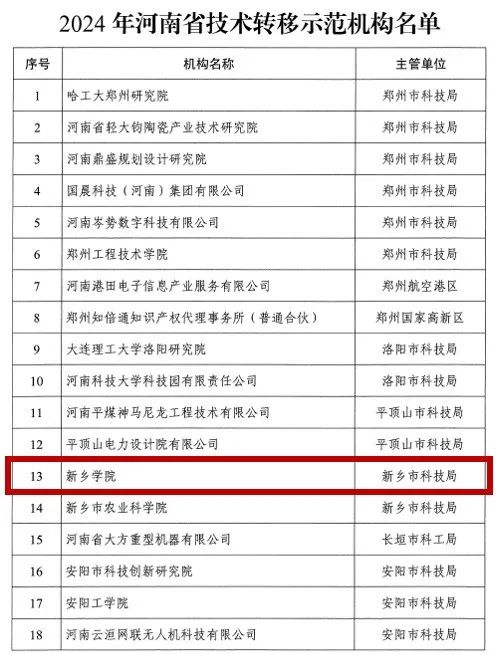 2025年新乡学院发展现状分析：中西部地区高校数量较多的非省会城市平原大学变迁