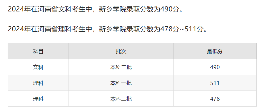 2025年新乡学院发展现状分析：中西部地区高校数量较多的非省会城市平原大学变迁