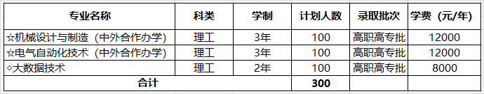 洛阳理工学院2021年高职高专批专业详细介绍及报考指南