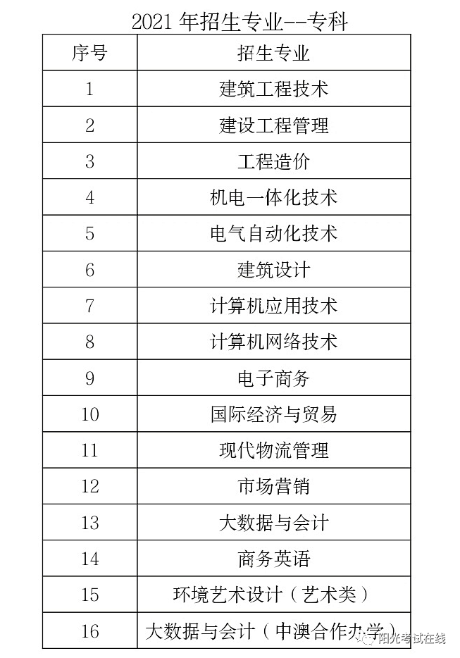 青岛城市学院2021年招生专业目录及高校资讯详解