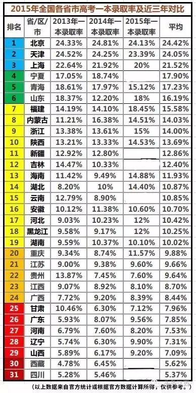 江西历年高考分数线公布：2016高招政策全面解析必看指南