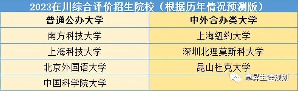 综合评价与强基计划对比：学霸如何做出最佳选择？