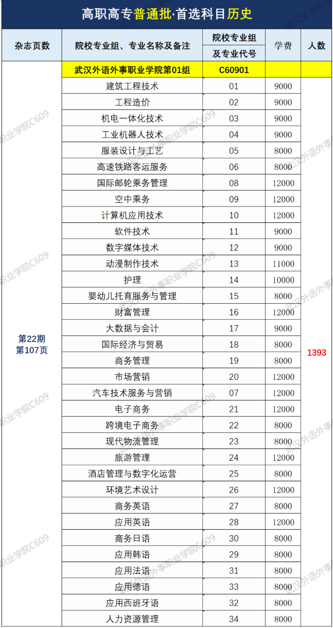 武汉外语外事职业学院高职高专普通批志愿填报指南速看