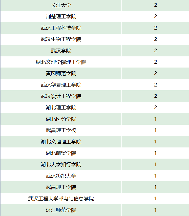 武汉外语外事职业学院高职高专普通批志愿填报指南速看