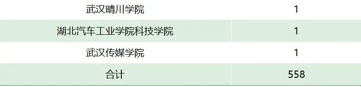 武汉外语外事职业学院高职高专普通批志愿填报指南速看