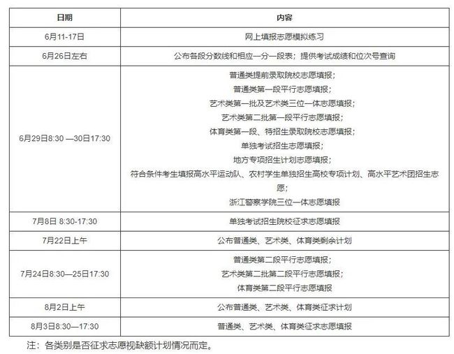 2023年25省份高考志愿填报时间公布，本周正式启动