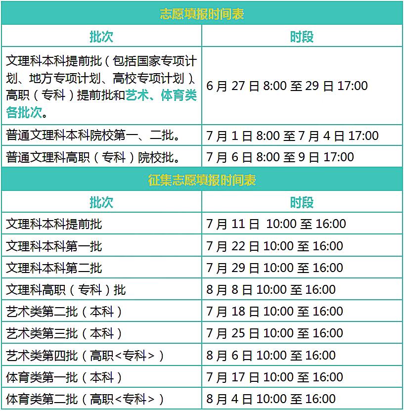 2023年25省份高考志愿填报时间公布，本周正式启动