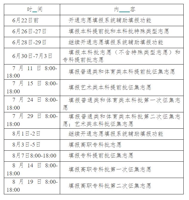 2023年25省份高考志愿填报时间公布，本周正式启动