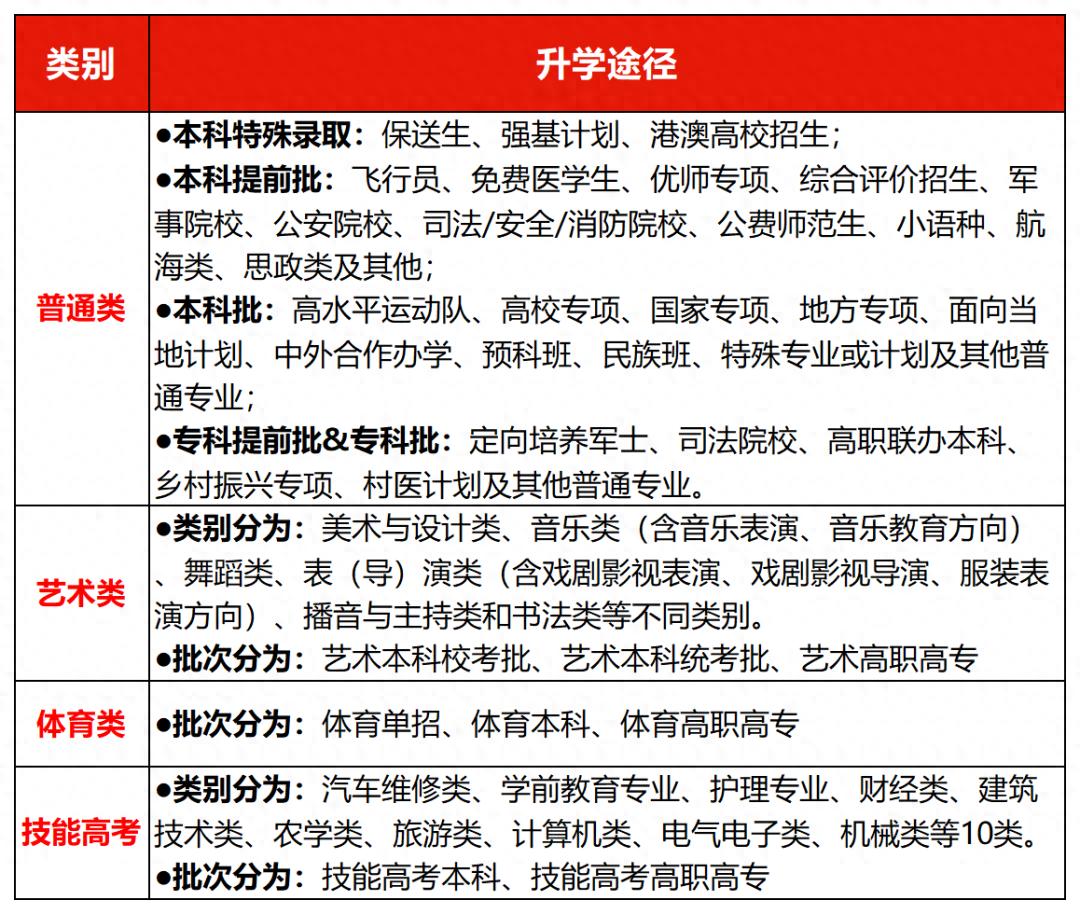 2025年高考志愿填报指南：如何科学选择专业与院校