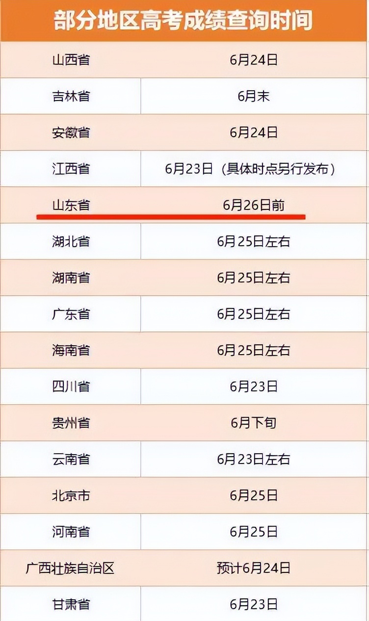 2021山东高考查分时间及志愿填报安排公布，考生必看